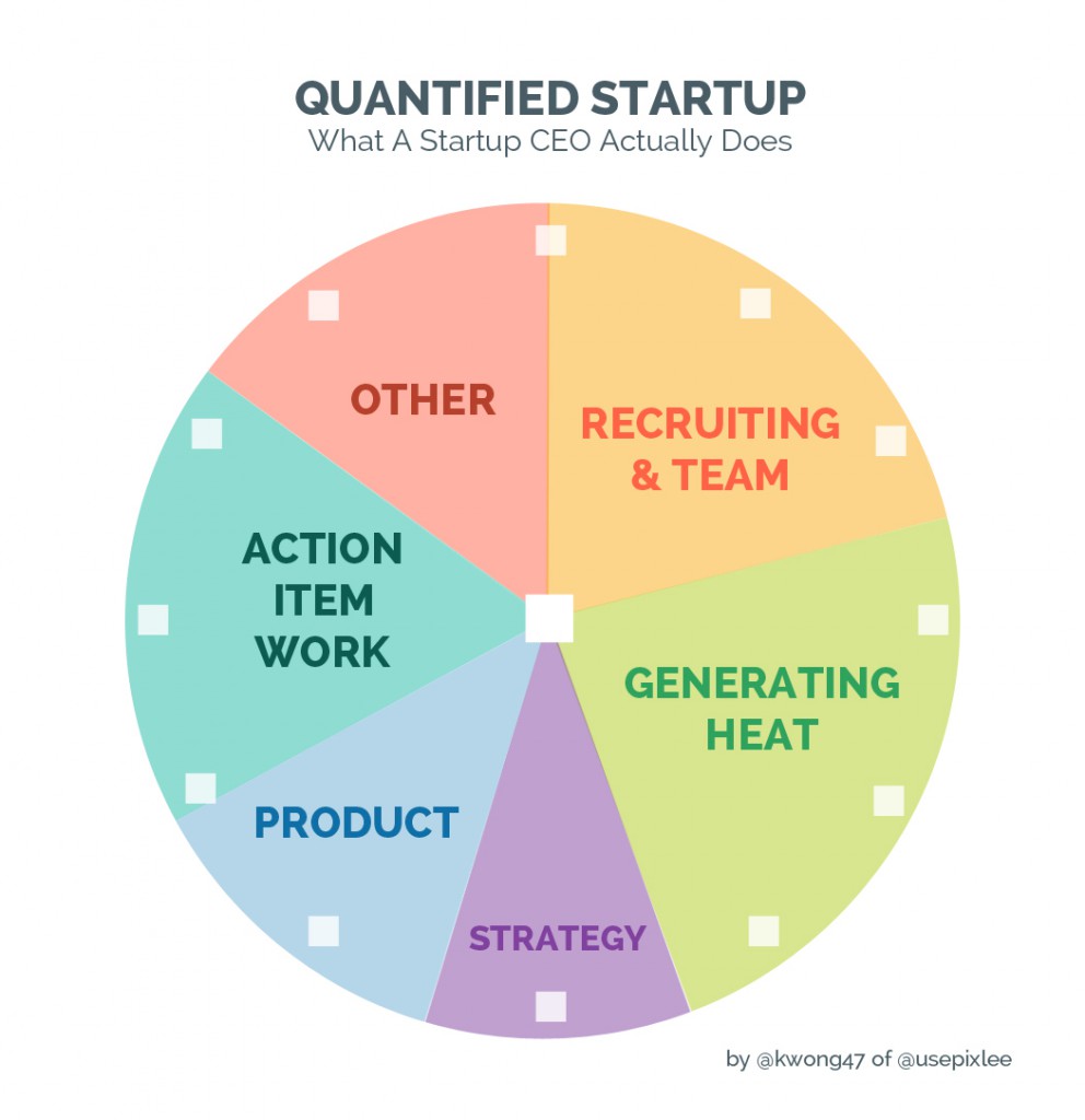 quantified-startup