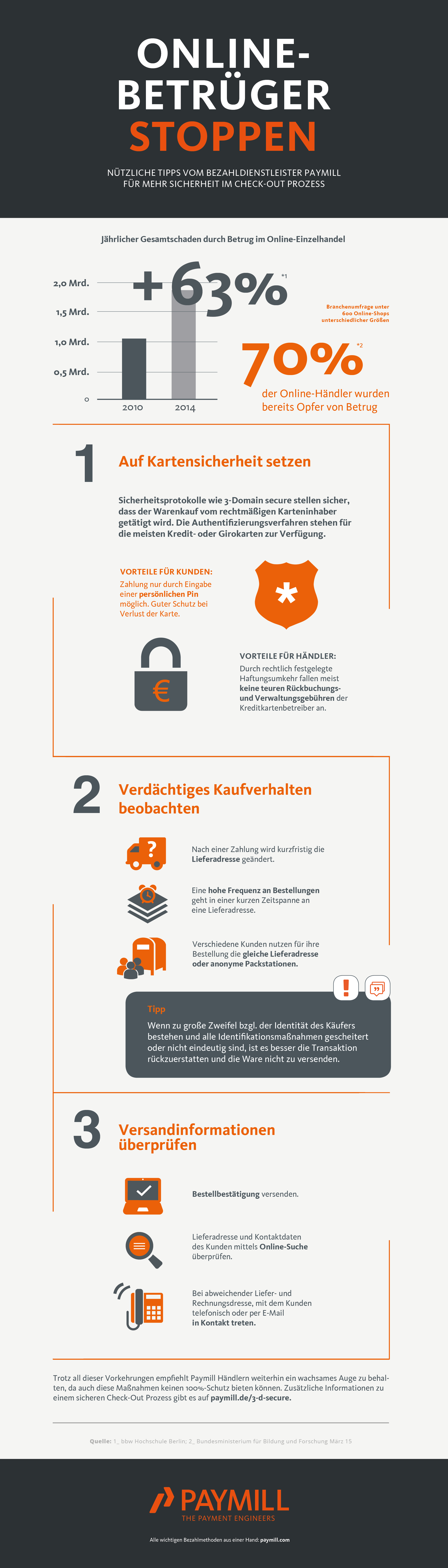 Infografik_Fraud DE