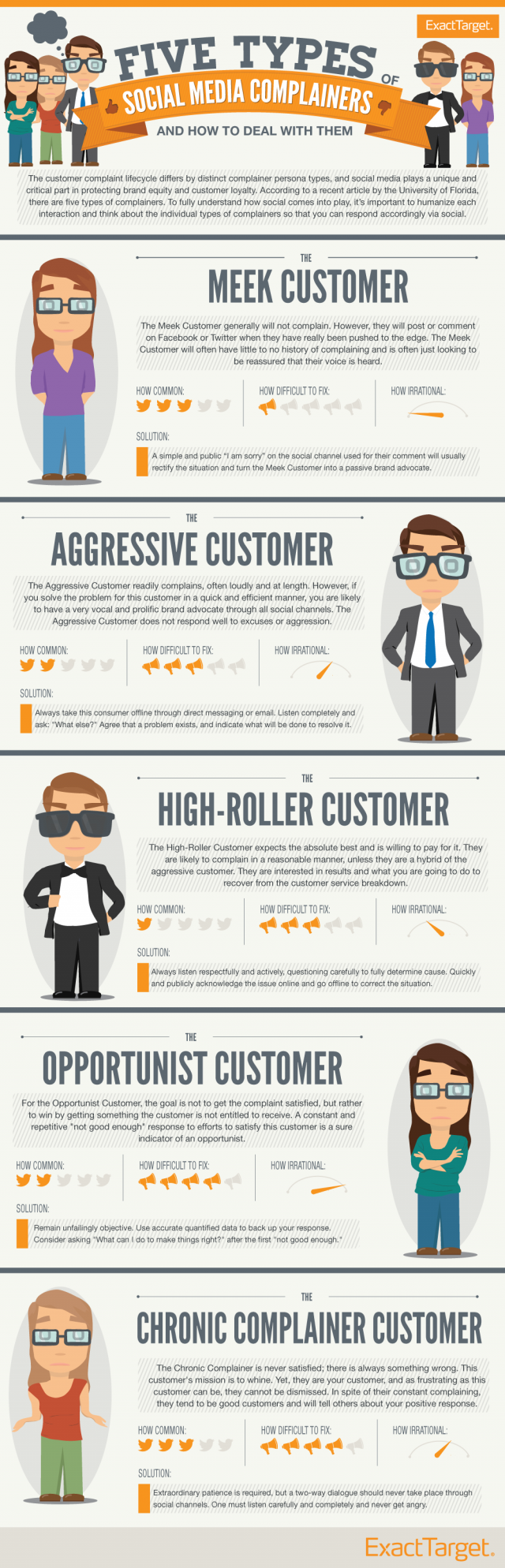 How to Deal With Social Media Complainers [INFOGRAPHIC] - An Infographic from Pardot