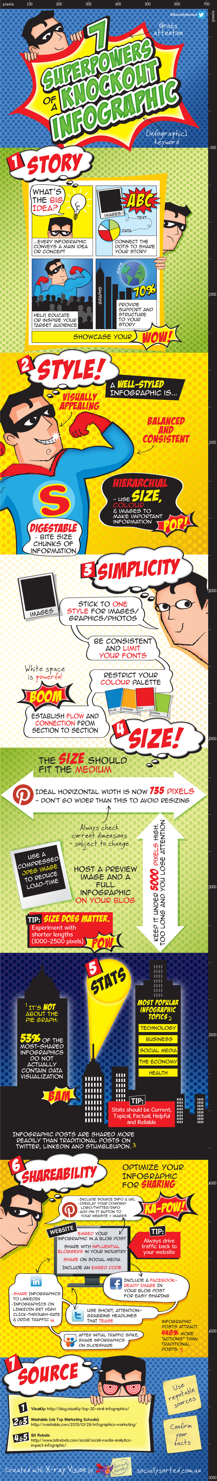 7 Superpowers of a Knockout Infographic 