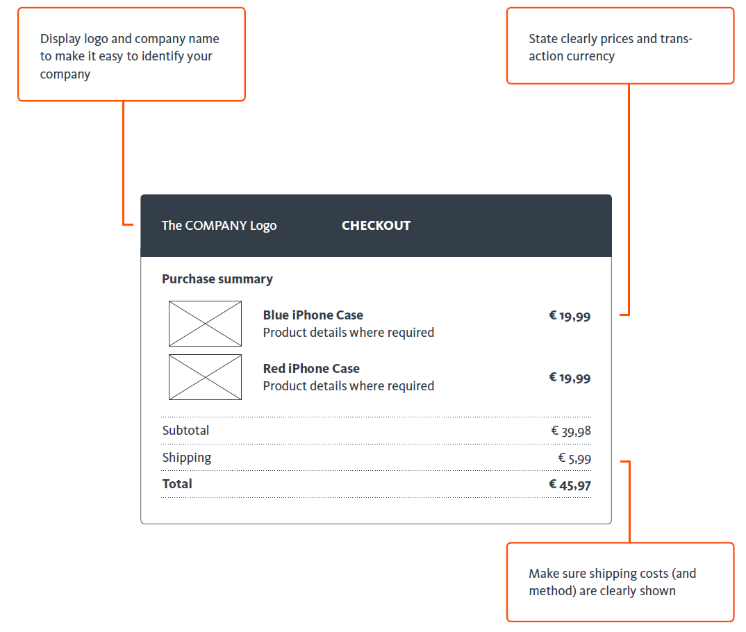 How to create the ideal Payment Page